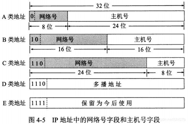 服务器上的主机号_云上重叠子网间主机互访