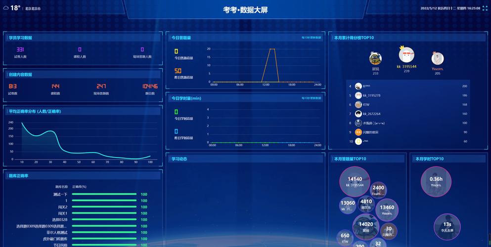 大数据开发培训_开发大屏
