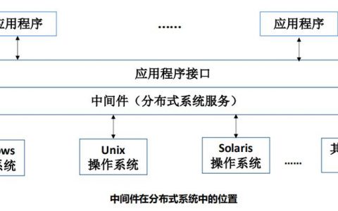 服务器中间件_中间件