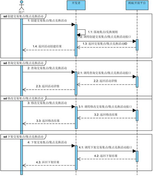 服务器上怎么调用接口_ISDP 的接口怎么调用?