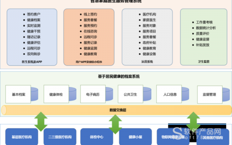 短生命期数据_家庭医生基础健康管理服务