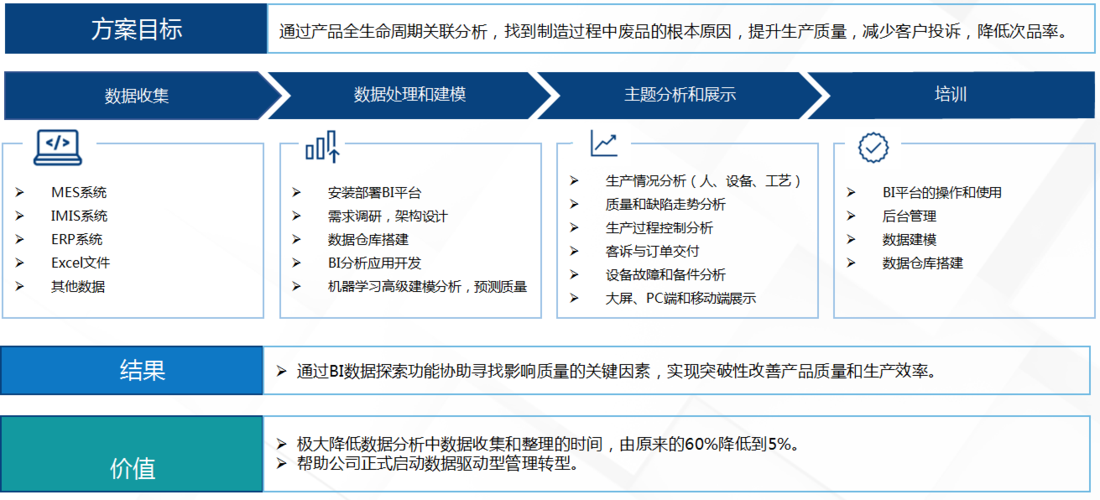 大数据公司的业务特点_产品特点