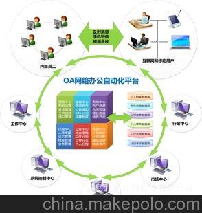 服务器办公系统是什么_协同办公