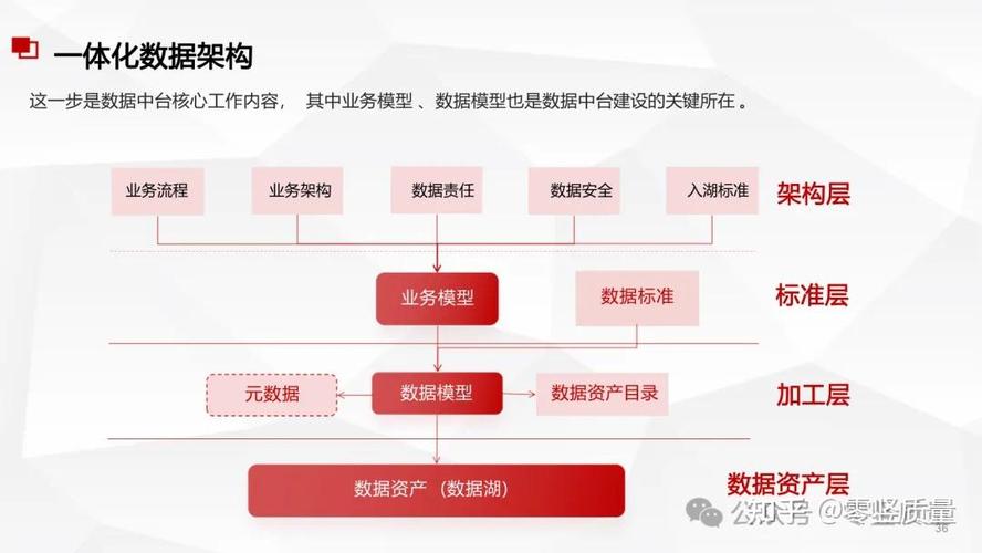 大数据时代的案例_华为数据治理案例