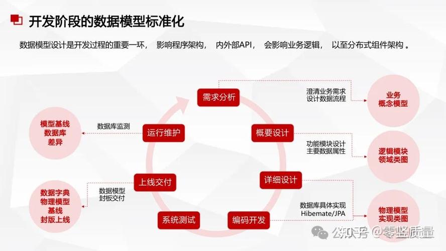 大数据时代的案例_华为数据治理案例