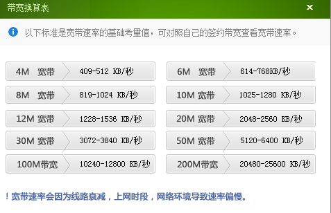 服务器带宽多少合适_视频会议需要的带宽是多少?