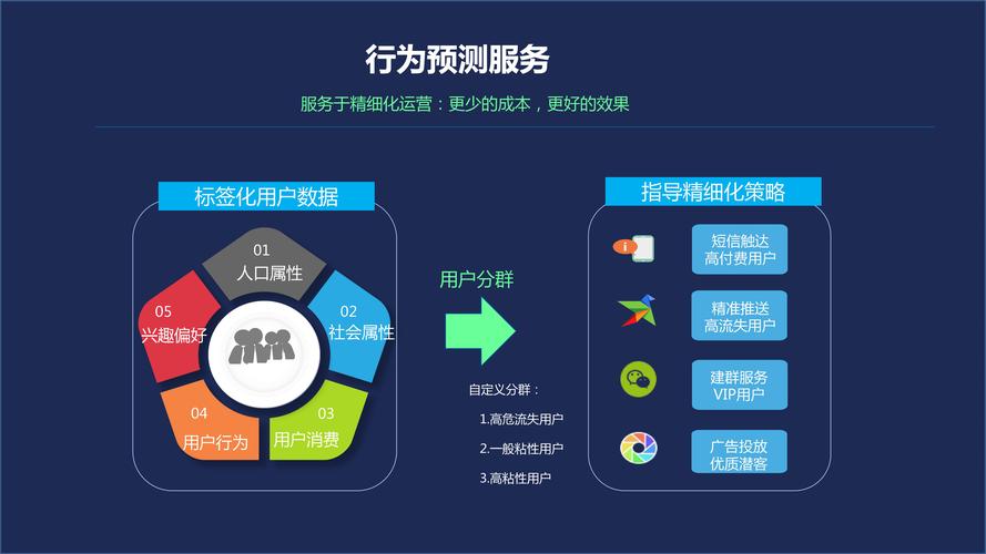 大数据对各行业的影响因素_其他因素对SMP性能的影响
