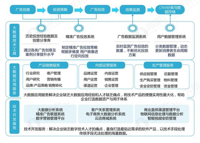 大数据对各行业的影响因素_其他因素对SMP性能的影响