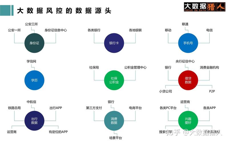大数据对各行业的影响因素_其他因素对SMP性能的影响