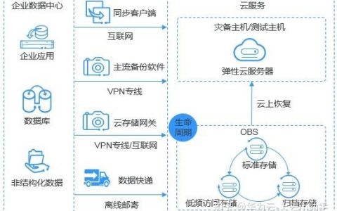 对象存储搬迁本地数据至OBS_搬迁本地数据至OBS