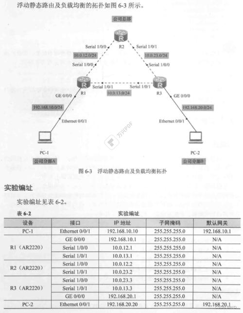 负载均衡与cdnhttps_配置负载均衡与路由