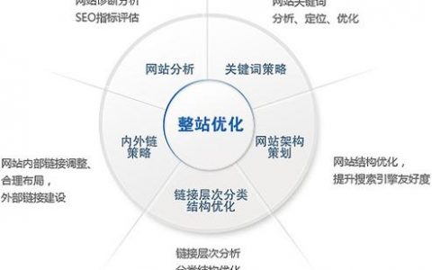 大城网站优化_优化类
