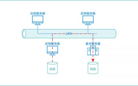 服务器系统备份方法_备份系统数据
