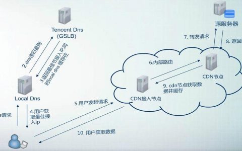 打开cdn中的js_使用CDN中