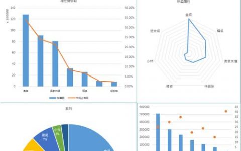 电商数据分析网站_使用Matomo进行网站数据分析