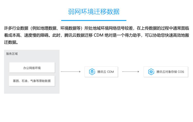 佛山海量云数据迁移系统_云数据迁移 CDM