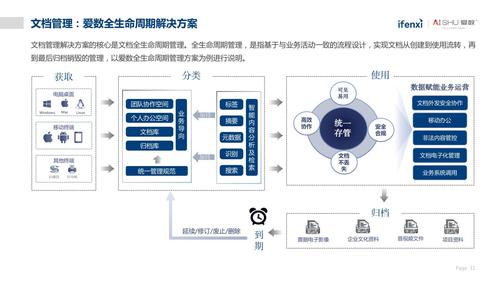 非结构化大数据平台_非结构化抽取