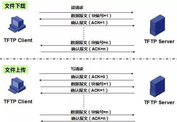 ftp服务器与网站服务器区别_FTP