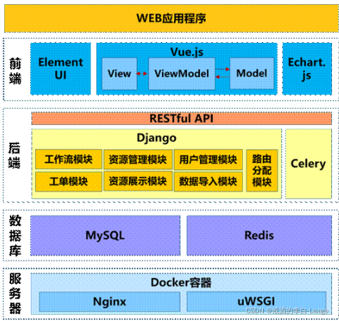 docker部署mysql_Docker应用部署(Linux)