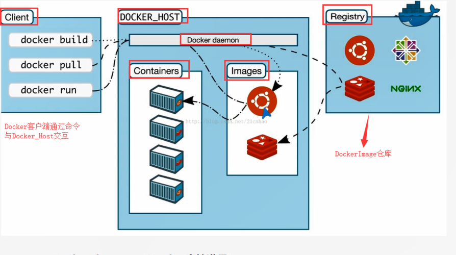 docker部署mysql_Docker应用部署(Linux)