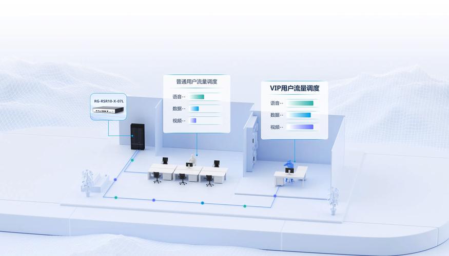 服务器5个网口需要配置什么东西_创建LANWAN互联口(业务网)