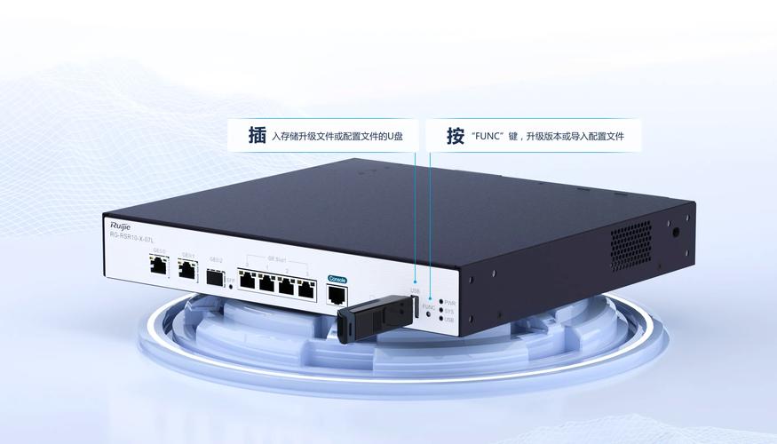 服务器5个网口需要配置什么东西_创建LANWAN互联口(业务网)