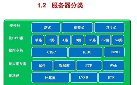 服务器提供分类_分类