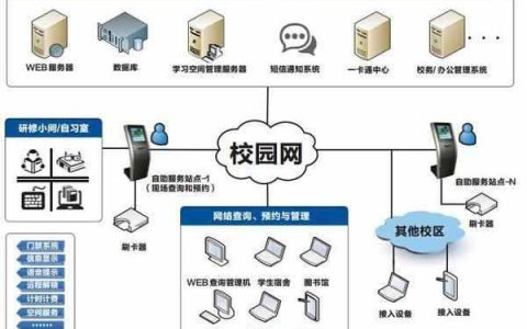 校园网服务器的作用是什么？