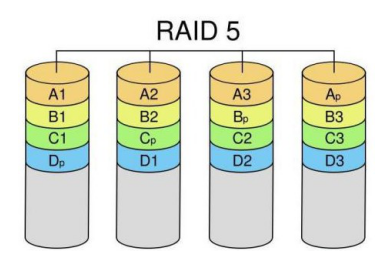 服务器做raid5装系统_GP Ant8裸金属本地盘实现软RAID5的解决方案