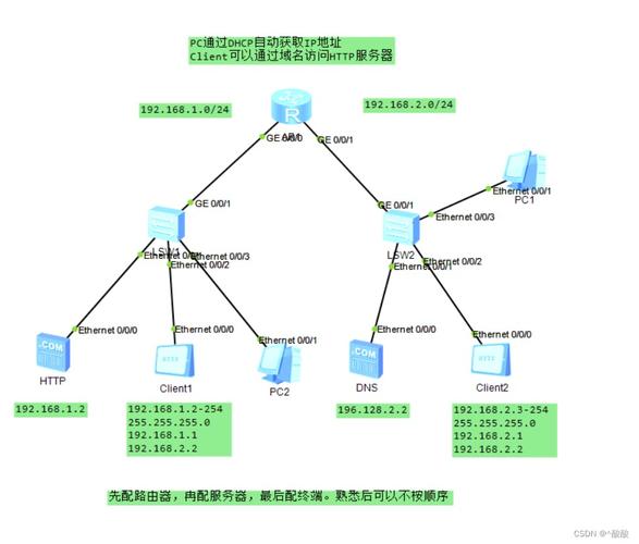 dhcp服务器配置参数_修改DHCP配置项(可选)