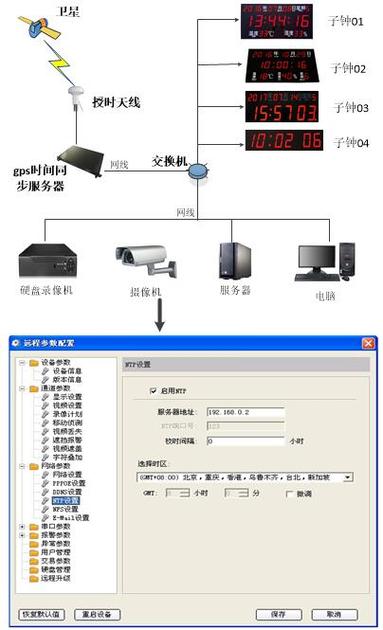 中国移动的时间服务器是什么