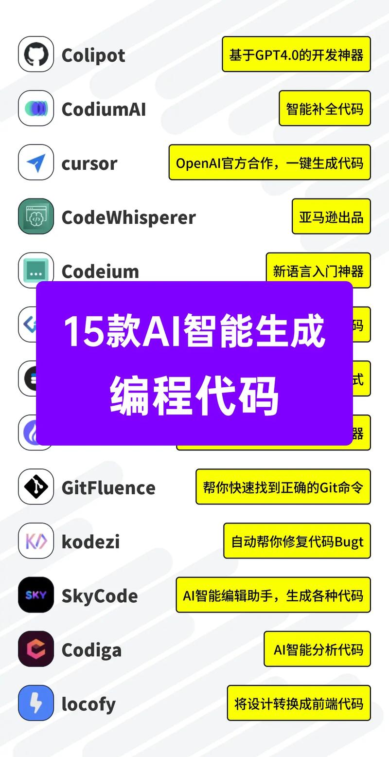 代码怎么生成网站_代码生成
