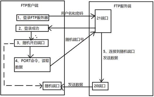ftp服务器部署项目_服务器部署项目