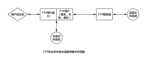 搭建ftp服务器 linux服务器_搭建FTP站点