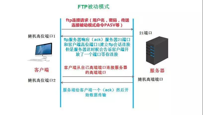 搭ftp服务器教程_FTP