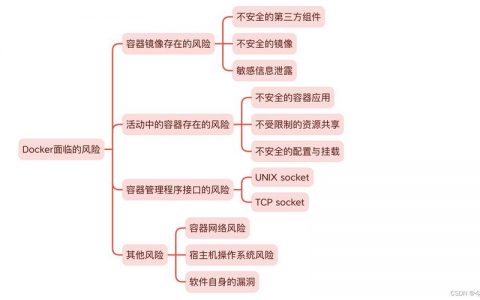 docker中连接云数据库_Docker构建