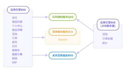 方案解决网站_解决方案
