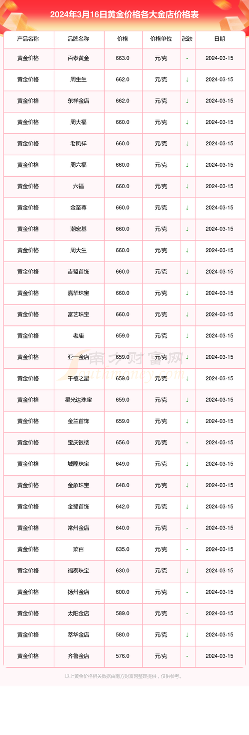 低价香港vps_黄金价格查询