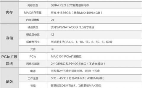 服务器性能的关键指标有哪些？