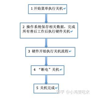 服务器关机详细步骤_详细步骤