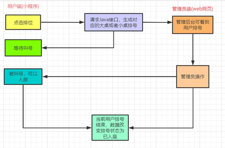 微信小程序服务器部署流程是什么