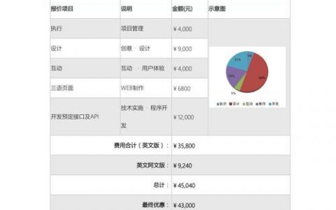 单位网站建设要多少钱_单位类型