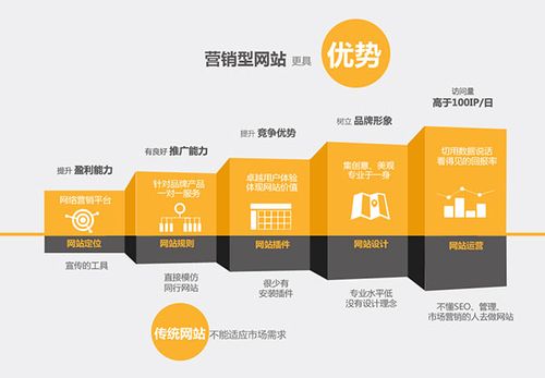 佛山全网营销型网站建设_查看全网数据