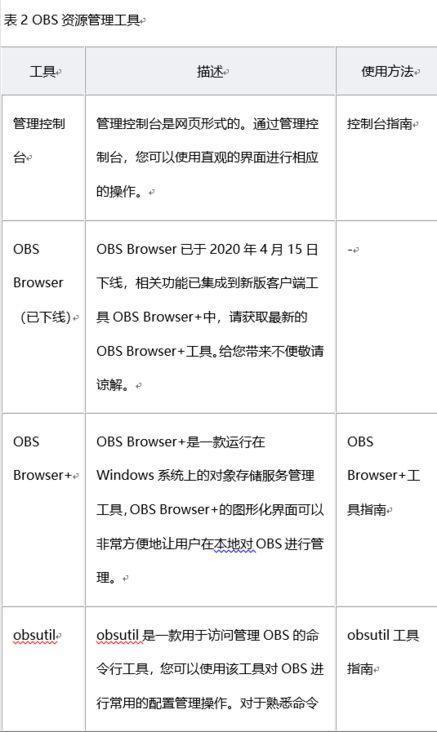 对象存储OBSlibfuse安装指导_安装指导