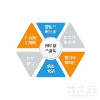 佛山网站关键词_网站推广(SEO设置)