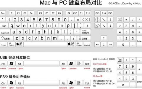 服务器键盘与常规键盘在设计上有何不同？