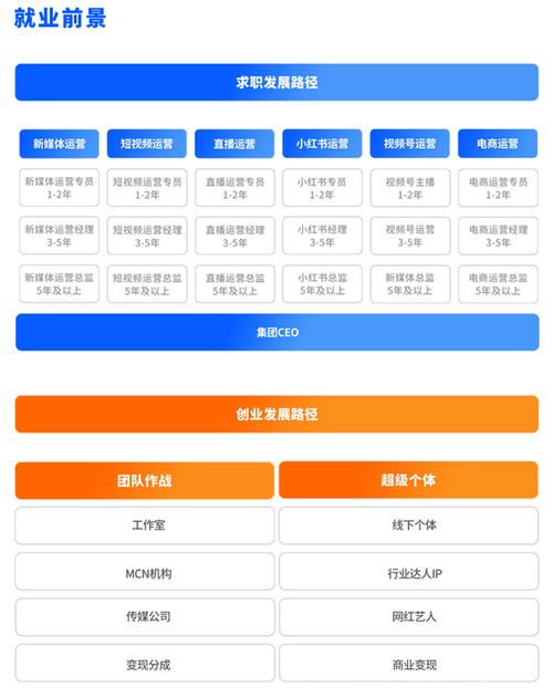 电子商务服务器_电子商务设置