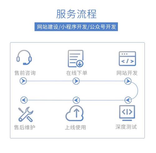 佛山专业的网站制作_客户服务包