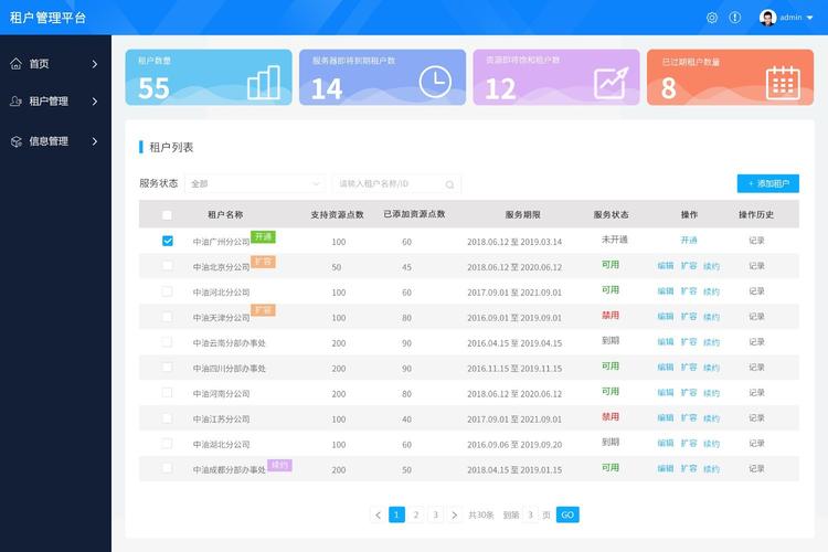 服务器租用网站_网站管理