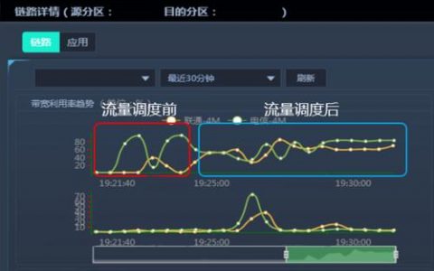 服务器深圳_全球加速如何根据时延实现流量调度？